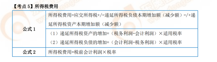 P1考試常用公式 P1考試常用公式