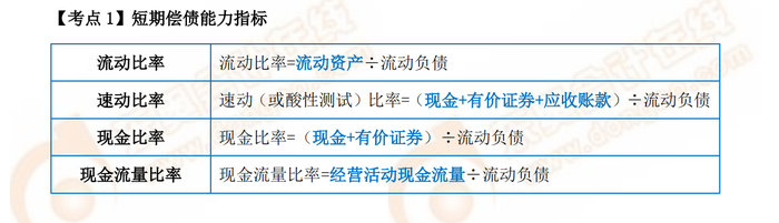 P2考試常用公式 P2考試常用公式