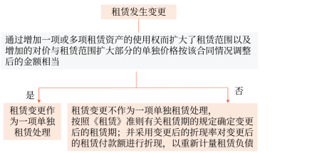 中級(jí)會(huì)計(jì)