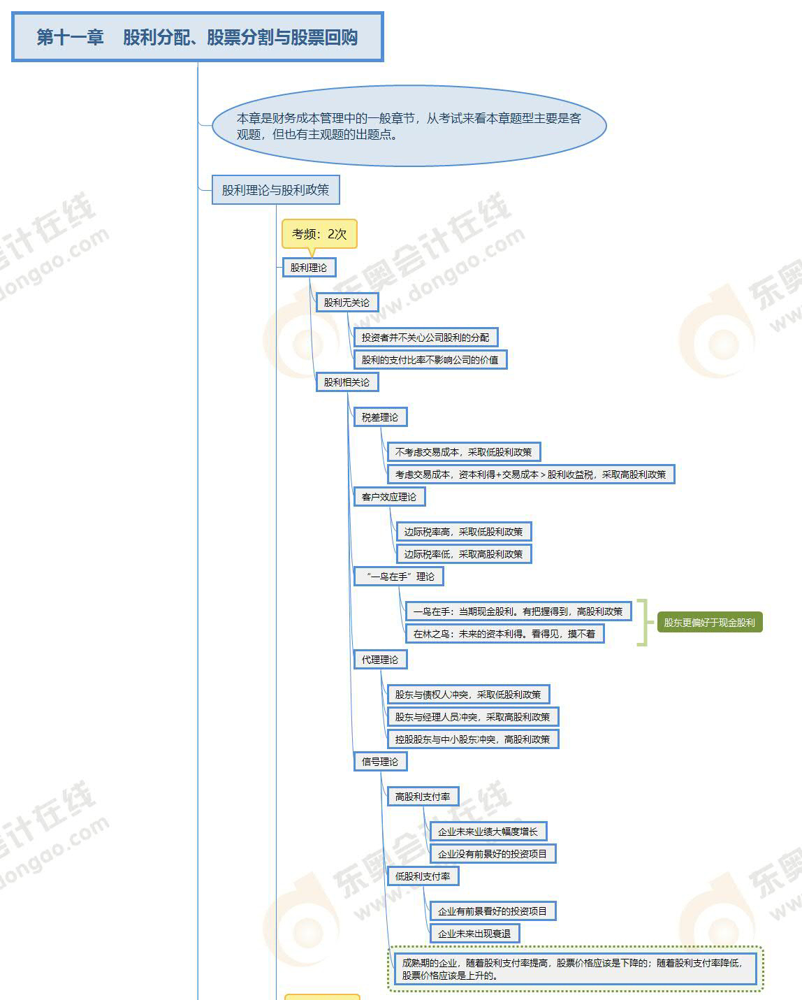 財(cái)管-第十一章思維導(dǎo)圖
