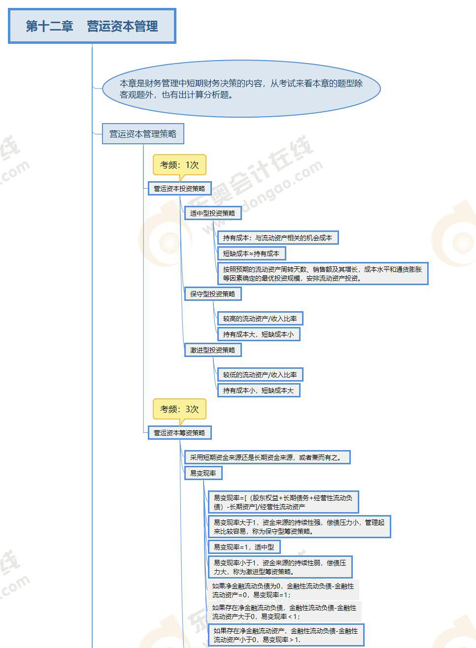 財(cái)管-第十二章思維導(dǎo)圖