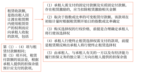 中級會計 中級會計