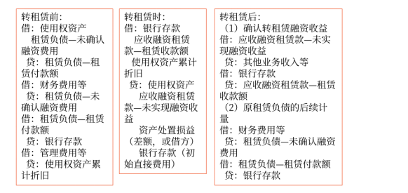中級會計(jì) 中級會計(jì)