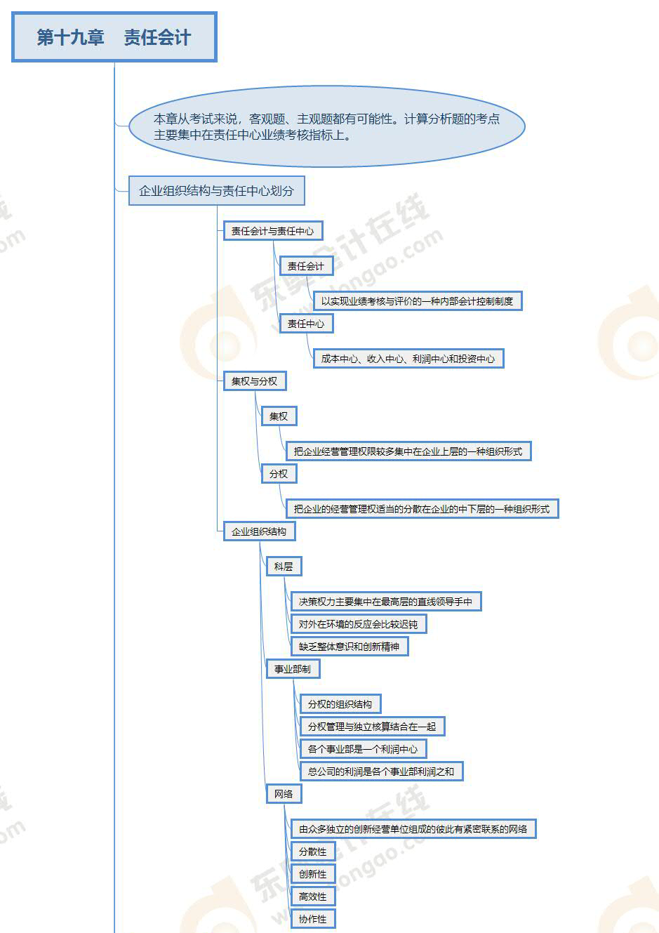 注會(huì)財(cái)管-第十九章思維導(dǎo)圖 注會(huì)財(cái)管-第十九章思維導(dǎo)圖