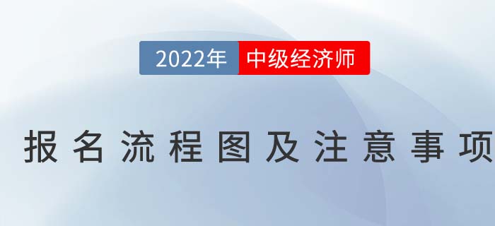 2022年中級(jí)經(jīng)濟(jì)師報(bào)名流程圖及注意事項(xiàng)