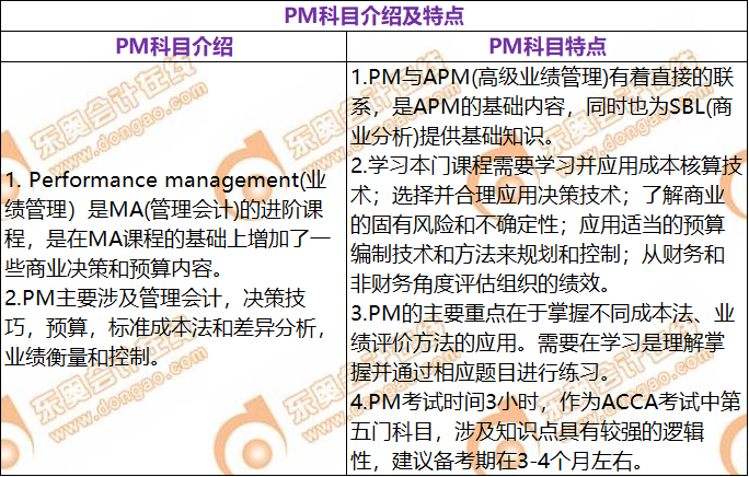 ACCA考試PM科目介紹及特點