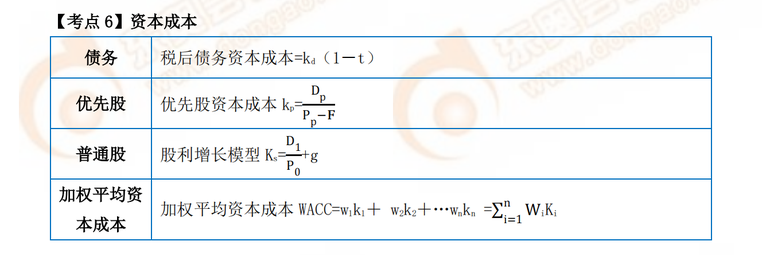 P2考試常用公式2-6 P2考試常用公式2-6