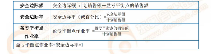 P2考試常用公式2-2 P2考試常用公式2-2