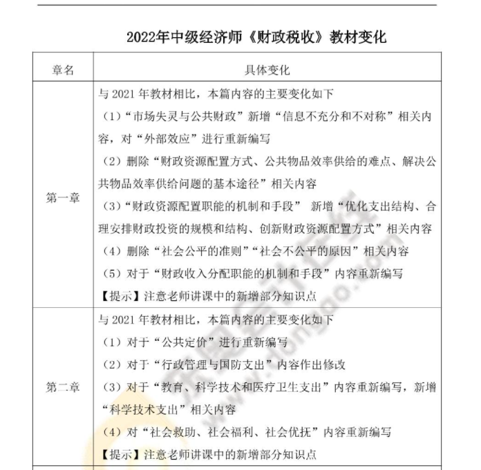 2022年中級經(jīng)濟師財政稅收最新教材變化對比