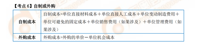 P2考試常用公式6 P2考試常用公式6