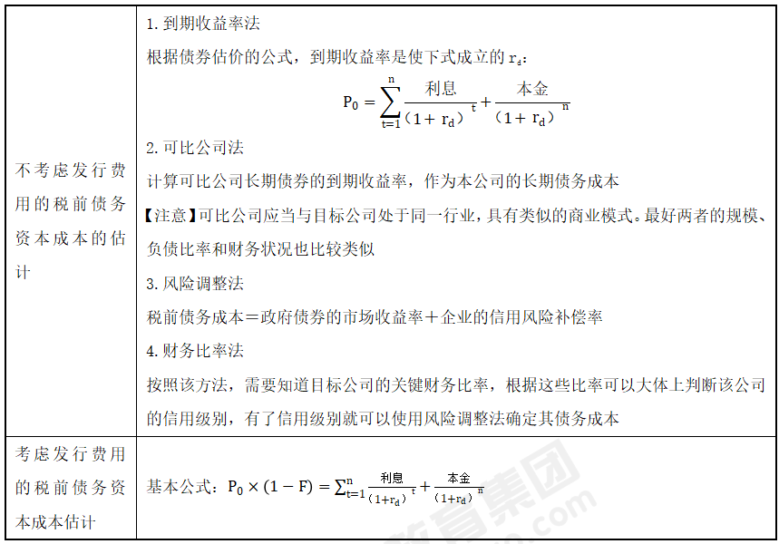 稅前債務(wù)資本成本的估計(jì) 稅前債務(wù)資本成本的估計(jì)_CPA財(cái)管重難點(diǎn)問答