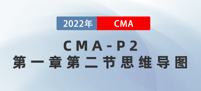 2022年CMA《戰(zhàn)略財(cái)務(wù)管理》第一章第二節(jié)思維導(dǎo)圖 2022年CMA《戰(zhàn)略財(cái)務(wù)管理》第一章第二節(jié)思維導(dǎo)圖