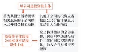 中級(jí)會(huì)計(jì)