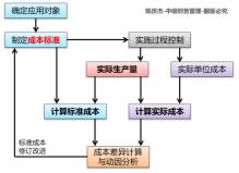 中級(jí)會(huì)計(jì) 中級(jí)會(huì)計(jì)