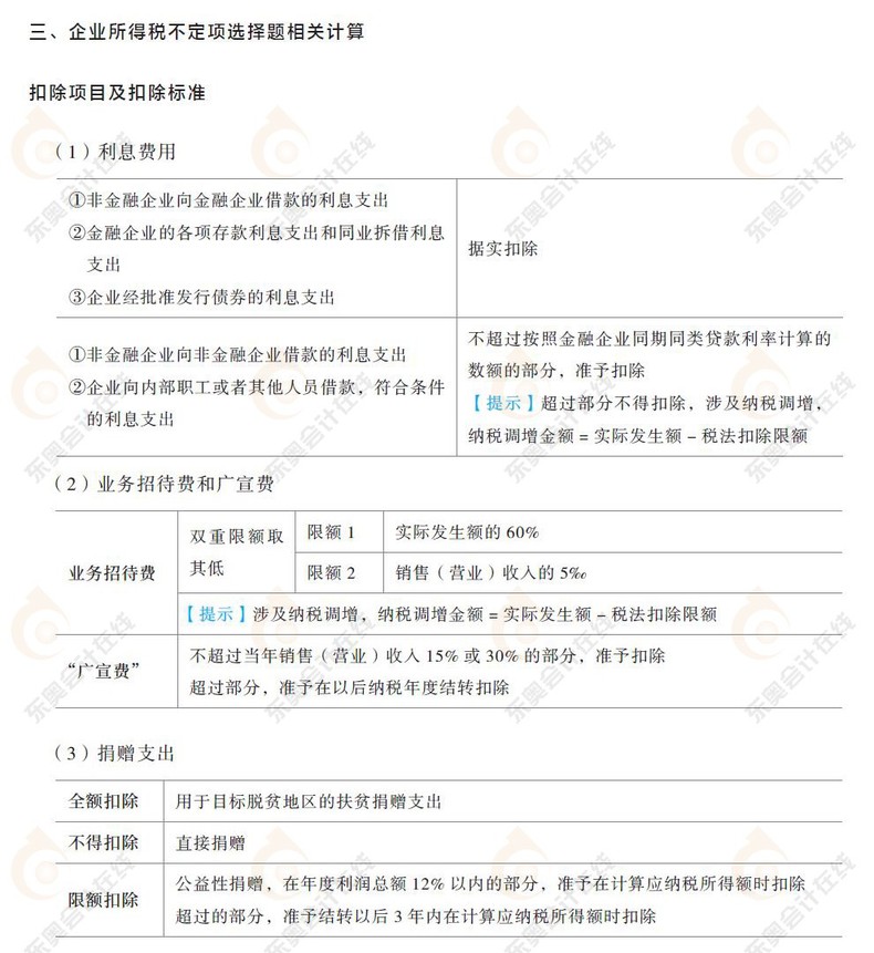 企業(yè)所得稅章節(jié)，扣除項目