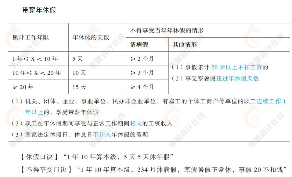 勞動合同與社會保險法律制度知識要點2