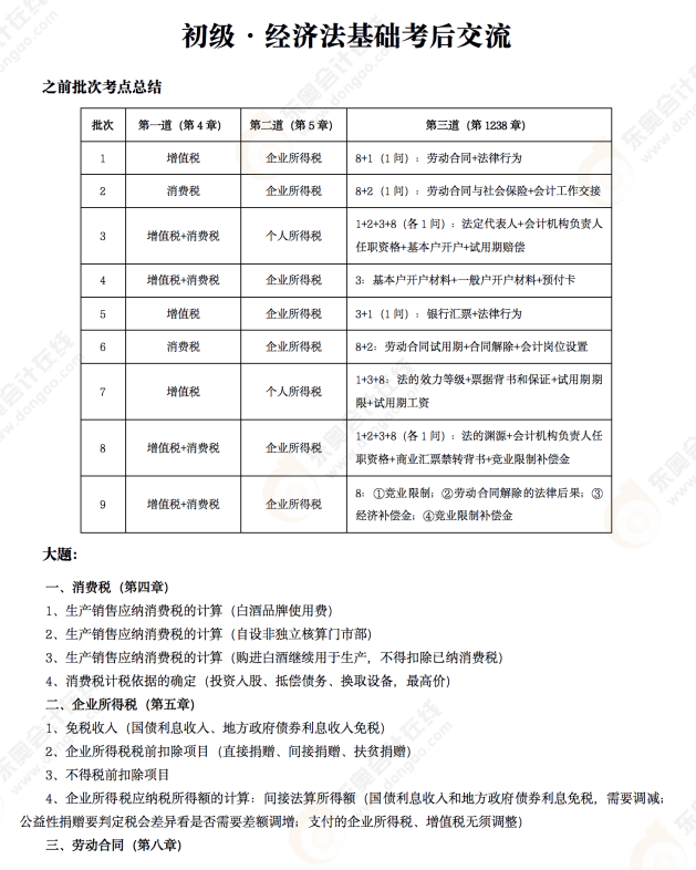 2022年初級(jí)會(huì)計(jì)《經(jīng)濟(jì)法基礎(chǔ)》考后點(diǎn)評(píng)第九場(chǎng)