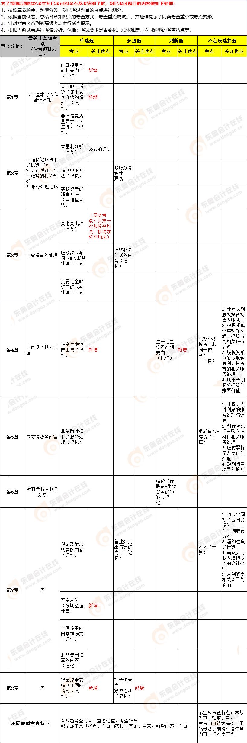 實務(wù)8.5上午 實務(wù)8.5上午
