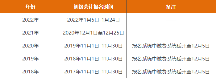 2023年初級會計報名時間預測
