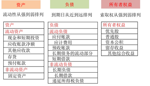 資產(chǎn)負債表內(nèi)部結(jié)構(gòu) 資產(chǎn)負債表內(nèi)部結(jié)構(gòu)