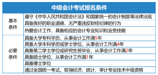 中級會計考試報名條件