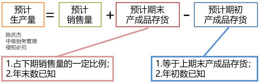 中級(jí)會(huì)計(jì)
