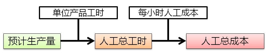 中級(jí)會(huì)計(jì)