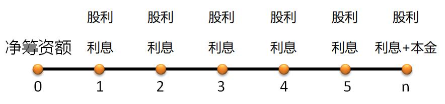 中級(jí)會(huì)計(jì)