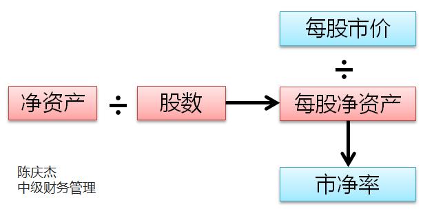 中級會計 中級會計
