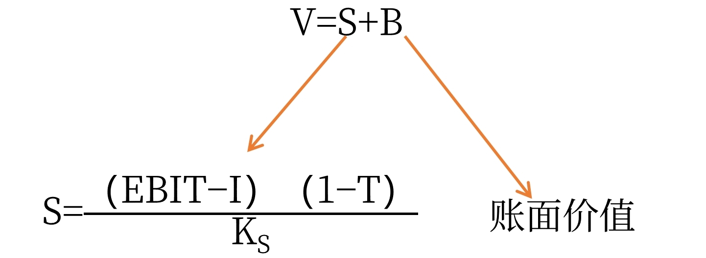 中級會計(jì) 中級會計(jì)