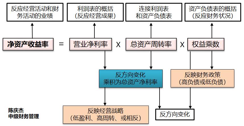 中級會計 中級會計