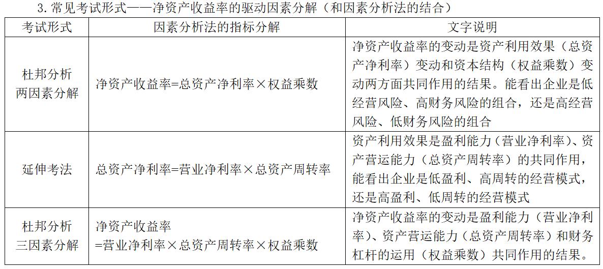 中級會計 中級會計