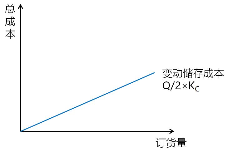 中級(jí)會(huì)計(jì) 中級(jí)會(huì)計(jì)