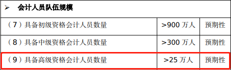 十四五規(guī)劃