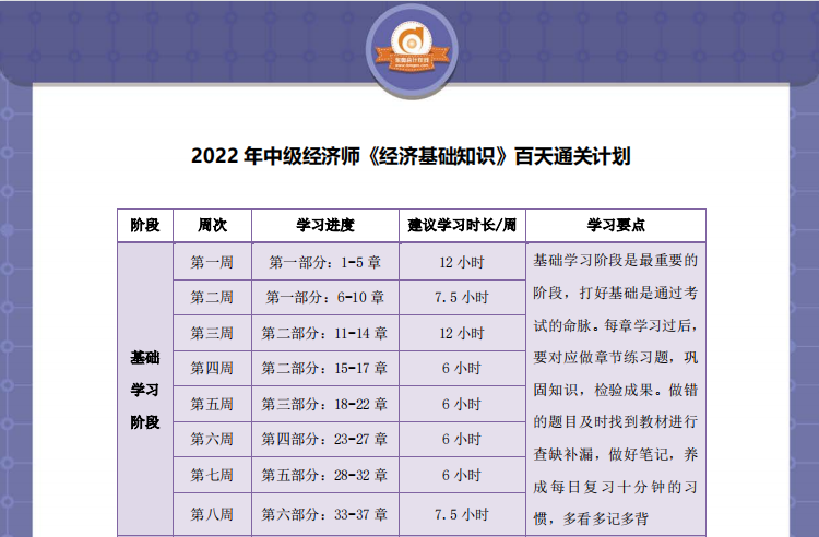 中級經(jīng)濟師經(jīng)濟基礎知識