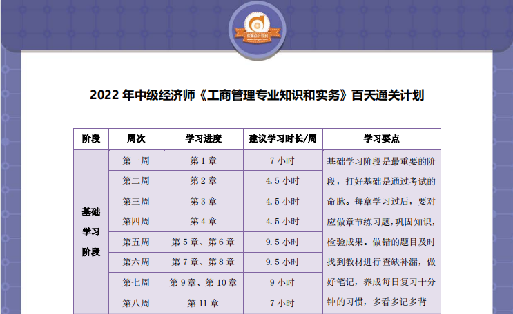 中級經(jīng)濟師工商管理