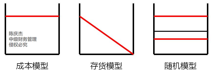 中級會計 中級會計