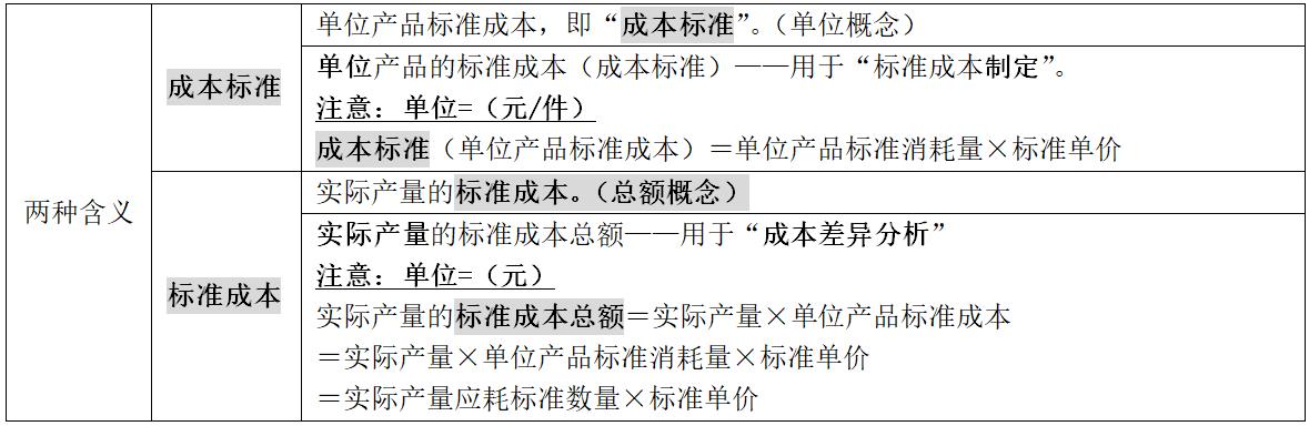 中級(jí)會(huì)計(jì)