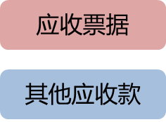 應(yīng)收賬款的概念 應(yīng)收賬款的概念