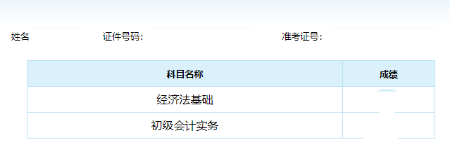 初級會計(jì)成績