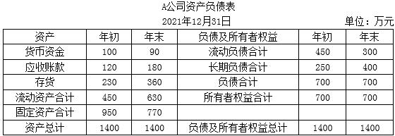 中級(jí)會(huì)計(jì) 中級(jí)會(huì)計(jì)