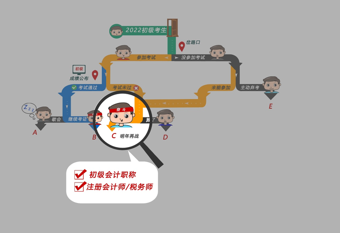 初級會計+注會/稅務(wù)師