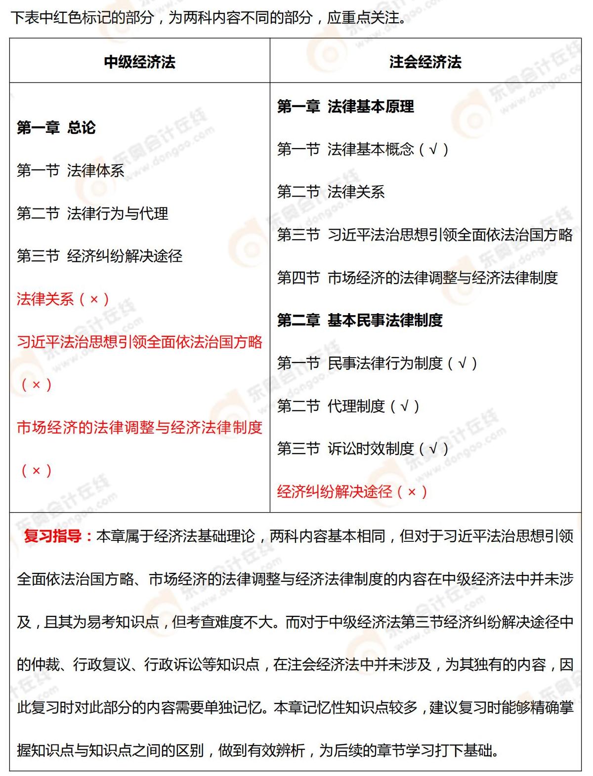 章節(jié)詳細對比及復習指導