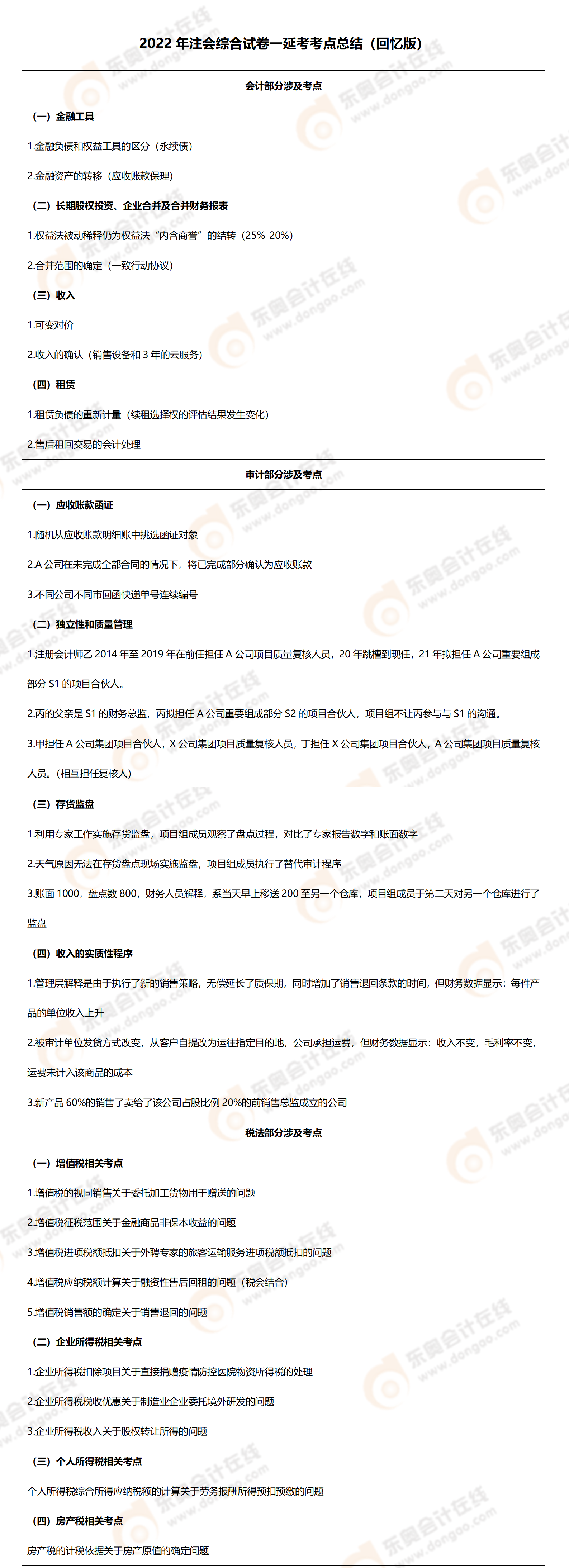 綜合一考點 綜合一考點