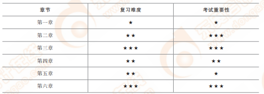 章節(jié)重要性