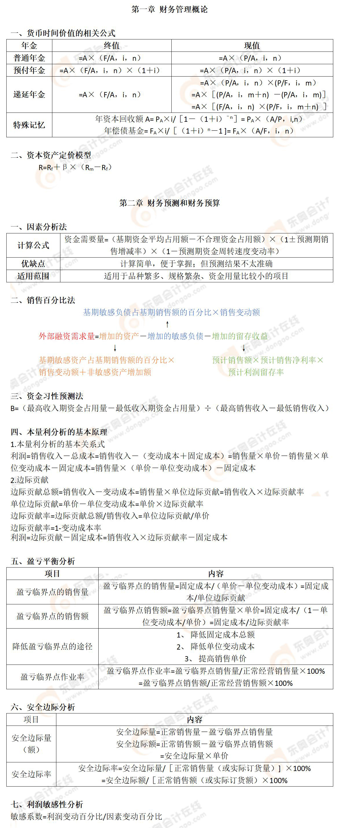 財(cái)務(wù)與會(huì)計(jì)部分公式圖