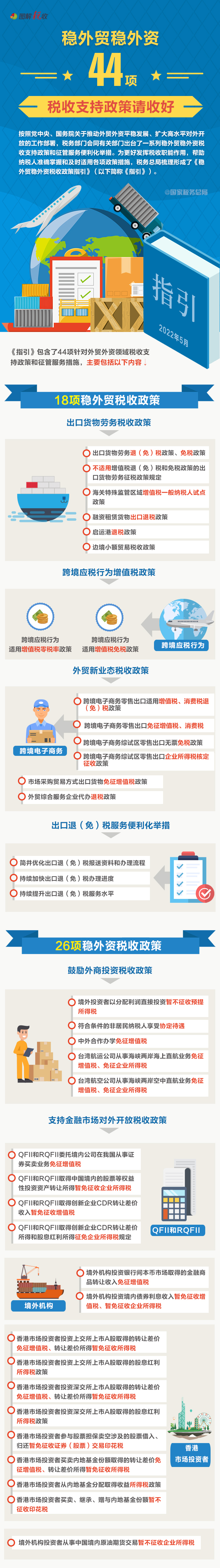 1圖了解：44項(xiàng)穩(wěn)外貿(mào)穩(wěn)外資稅收支持政策