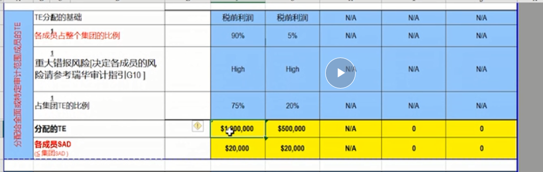 這為何按比例分?jǐn)?？之前老師說分配TE用稅前利潤分別乘90%和5%算？