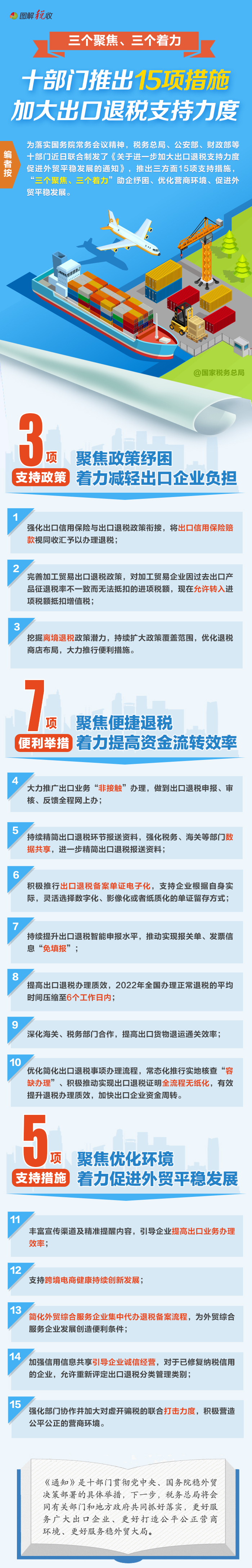 十部門推出15項措施加大出口退稅支持力度！一圖了解相關(guān)要點