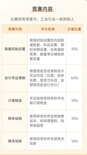 實操大賽比賽內(nèi)容 實操大賽比賽內(nèi)容